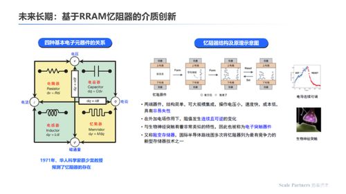 存算一體 內核架構創新，打破算力能效極限——數據處理與存儲支持服務深度研報