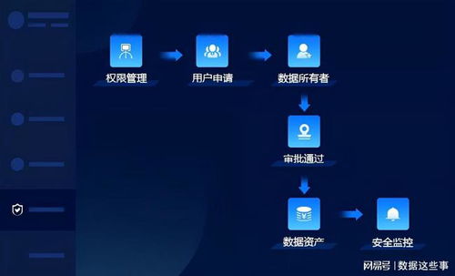 數據治理中的核心支柱 數據資產管理、數據處理與存儲支持服務