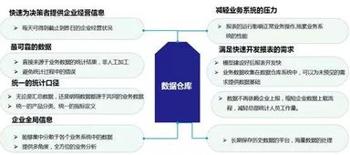 辨析數據倉庫、數據湖與數據中臺 內涵、差異點與數據處理支持服務