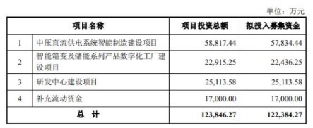 伊戈?duì)柖ㄔ瞿疾怀?2.2億獲證監(jiān)會(huì)通過 浙商證券建功