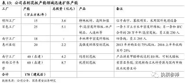 2018年之高確定標(biāo)的——股權(quán)投資深度分析