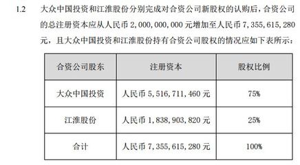 大眾增資江淮大眾 45.2億控股75%，重塑中國(guó)新能源汽車格局