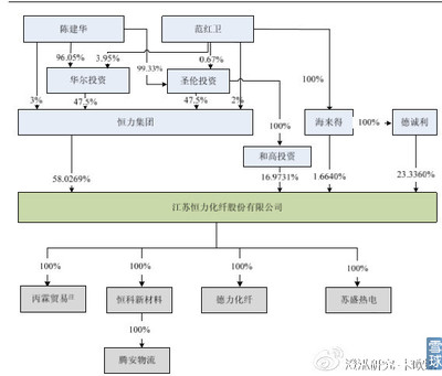 *ST橡塑投機(jī)分析 恒力股份注入下的機(jī)遇與挑戰(zhàn)
