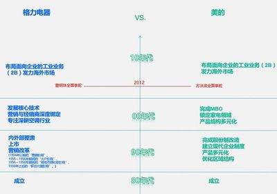 松下幸之助“水庫式經(jīng)營(yíng)” 想要基業(yè)長(zhǎng)青，先得游刃有余 股權(quán)投資