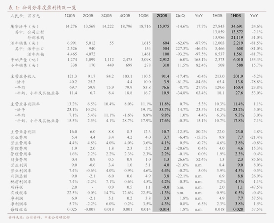 光大證券 華新水泥（600801）收購(gòu)巴西骨料資產(chǎn)公告點(diǎn)評(píng)——全資收購(gòu)巴西骨料資產(chǎn)，正式進(jìn)軍南美市場(chǎng)
