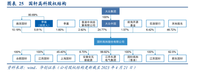 縱覽國(guó)軒高科深度研報(bào)與股權(quán)風(fēng)云的雙軌書寫